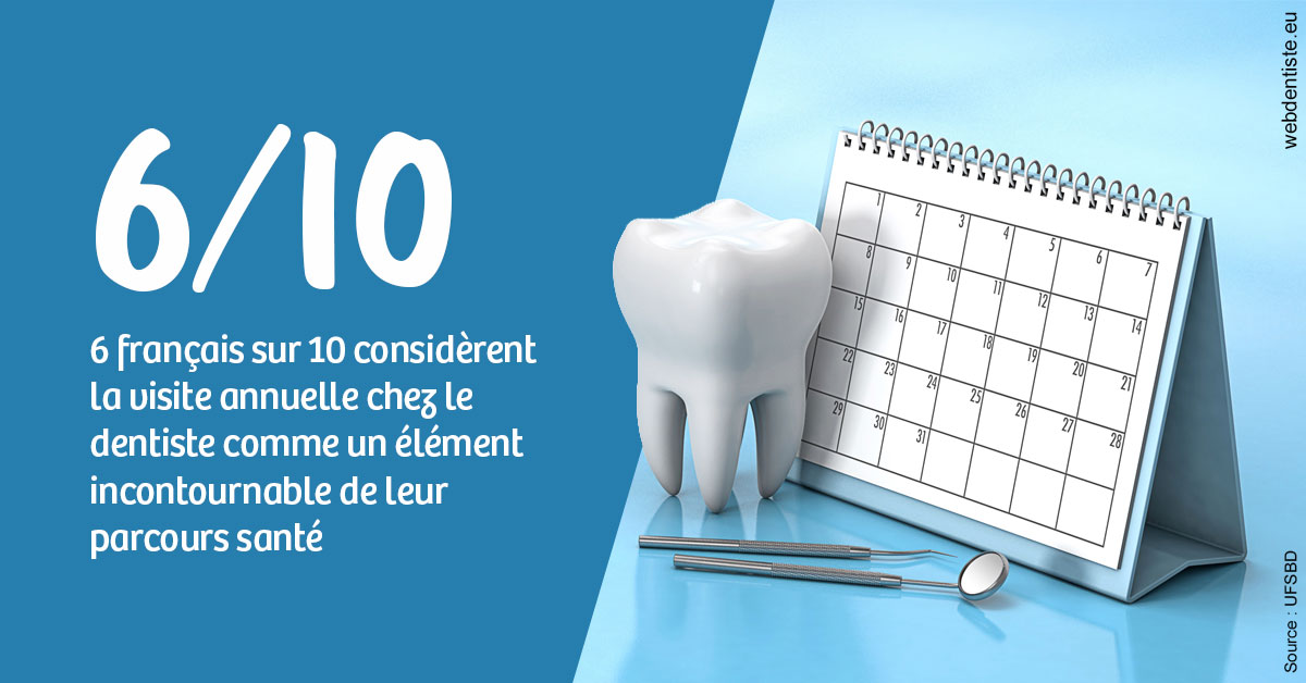 https://dr-nizard-veronique.chirurgiens-dentistes.fr/Visite annuelle 1