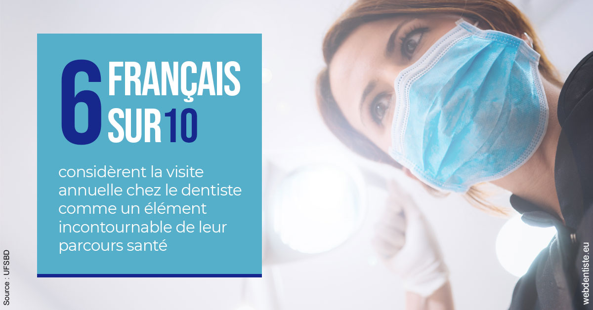 https://dr-nizard-veronique.chirurgiens-dentistes.fr/Visite annuelle 2